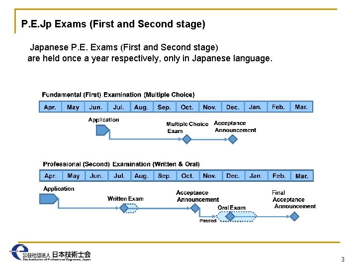 P. E. Jp Exams (First and Second stage) Japanese P. E. Exams (First and