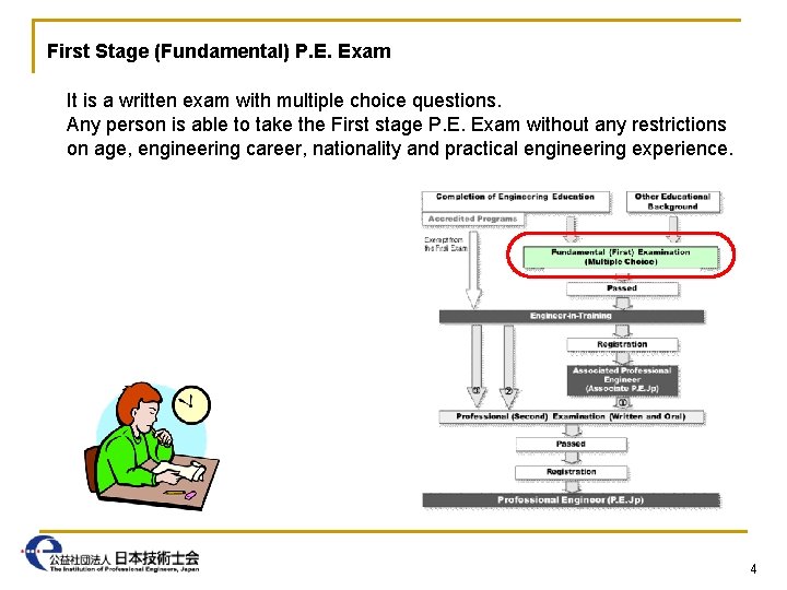 First Stage (Fundamental) P. E. Exam It is a written exam with multiple choice