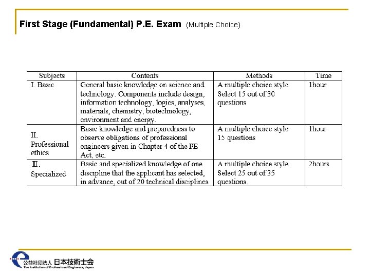 First Stage (Fundamental) P. E. Exam (Multiple Choice) 