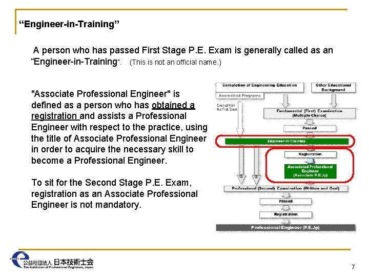 “Engineer-in-Training” A person who has passed First Stage P. E. Exam is generally called