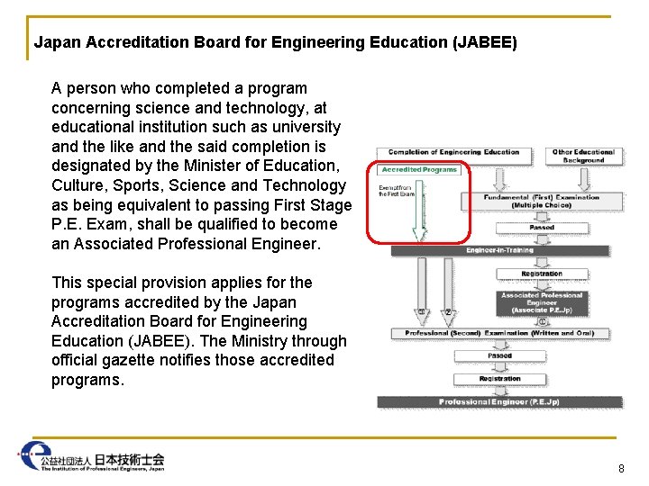 Japan Accreditation Board for Engineering Education (JABEE) A person who completed a program concerning