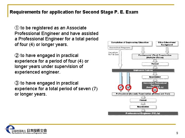 Requirements for application for Second Stage P. E. Exam ① to be registered as