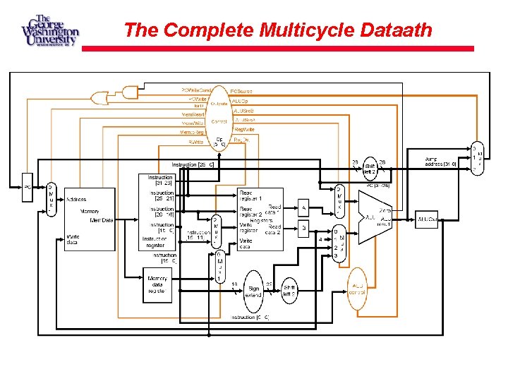 The Complete Multicycle Dataath The Complete Multicycle Dataath