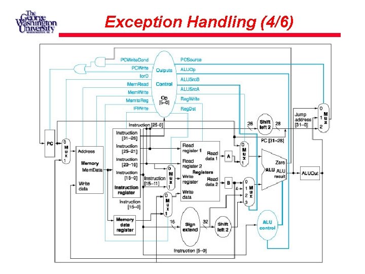 Exception Handling (4/6) Exception Handling (4/6)