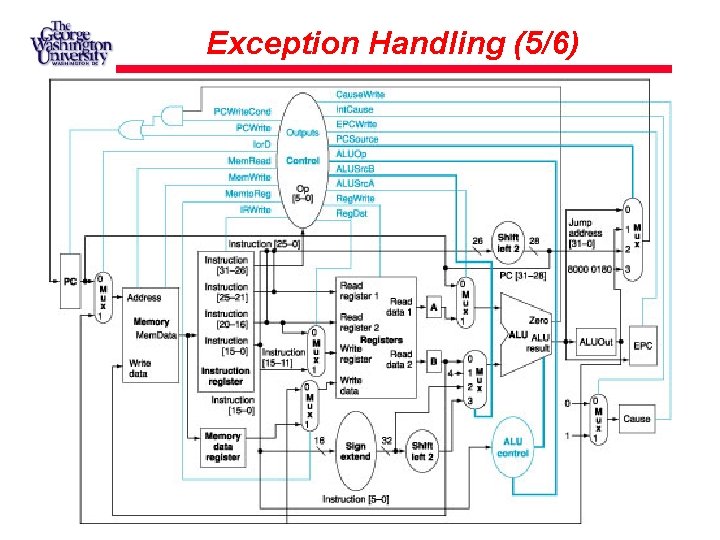 Exception Handling (5/6) Exception Handling (5/6)