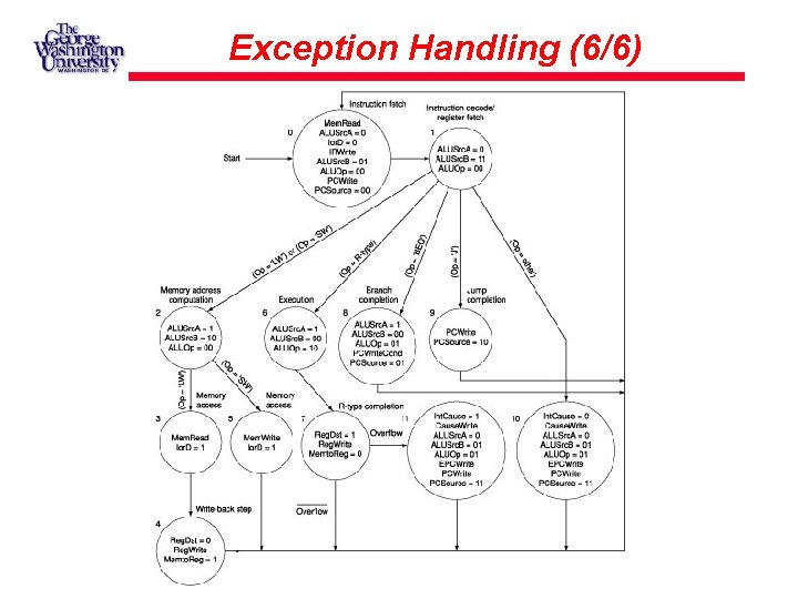 Exception Handling (6/6) Exception Handling (6/6)