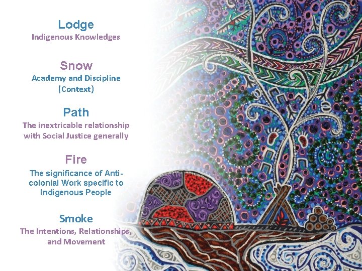 Lodge Indigenous Knowledges Snow Academy and Discipline (Context) Path The inextricable relationship with Social