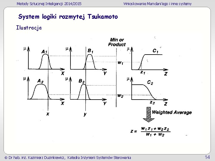 Metody Sztucznej Inteligencji 2014/2015 Wnioskowanie Mamdani’ego i inne systemy System logiki rozmytej Tsukamoto Ilustracja Metody Sztucznej Inteligencji 2014/2015 Wnioskowanie Mamdani’ego i inne systemy System logiki rozmytej Tsukamoto Ilustracja