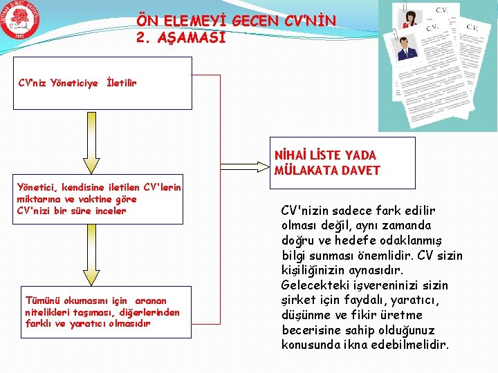 ÖN ELEMEYİ GECEN CV’NİN 2. AŞAMASI CV’niz Yöneticiye İletilir NİHAİ LİSTE YADA MÜLAKATA DAVET