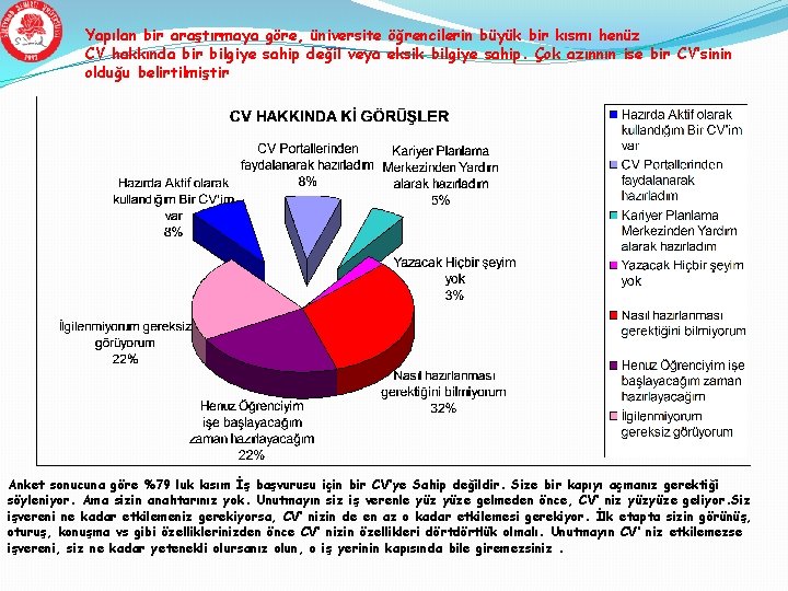 Yapılan bir araştırmaya göre, üniversite öğrencilerin büyük bir kısmı henüz CV hakkında bir bilgiye Yapılan bir araştırmaya göre, üniversite öğrencilerin büyük bir kısmı henüz CV hakkında bir bilgiye