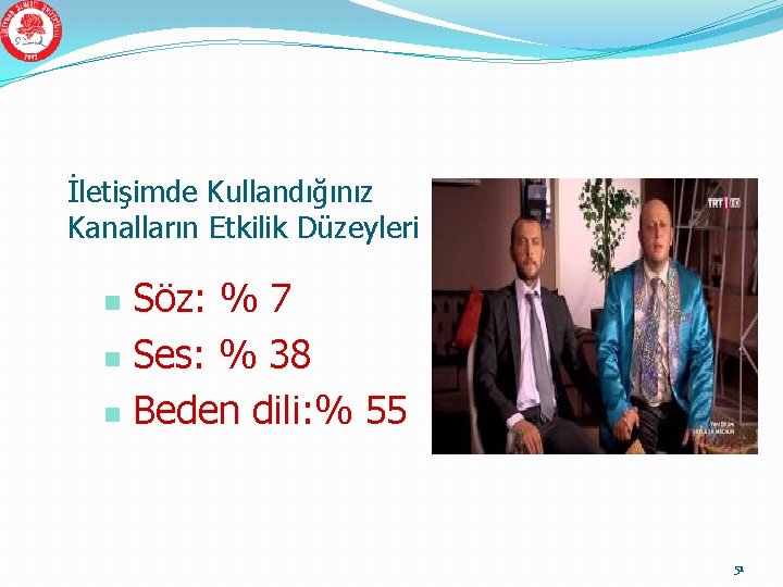 İletişimde Kullandığınız Kanalların Etkilik Düzeyleri Söz: % 7 n Ses: % 38 n Beden