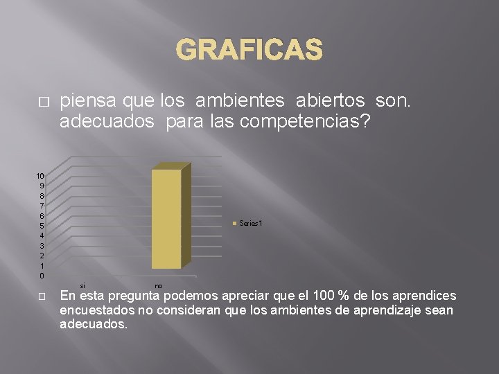 GRAFICAS � piensa que los ambientes abiertos son. adecuados para las competencias? 10 9