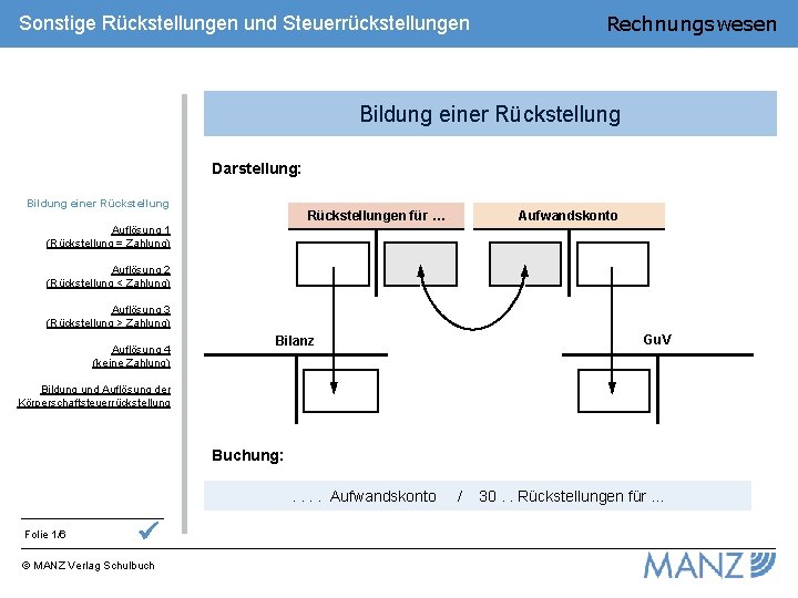 Sonstige Rückstellungen und Steuerrückstellungen Rechnungswesen Bildung einer Rückstellung Darstellung: Bildung einer Rückstellung Aufwandskonto Rückstellungen