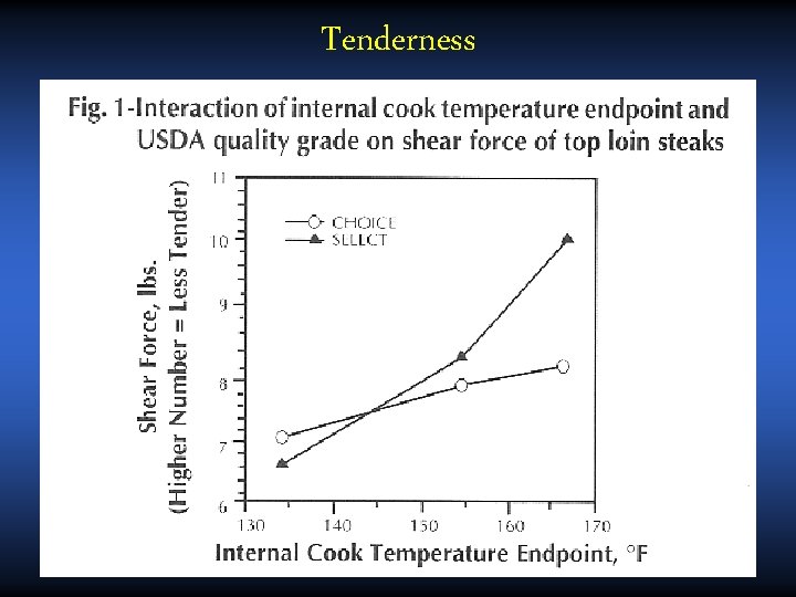 Tenderness Tenderness