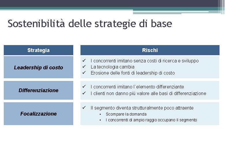 Sostenibilità delle strategie di base Strategia Rischi Leadership di costo ü ü ü I