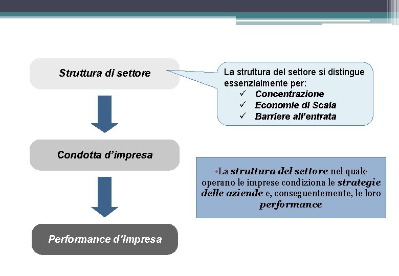 Struttura di settore La struttura del settore si distingue essenzialmente per: ü Concentrazione ü