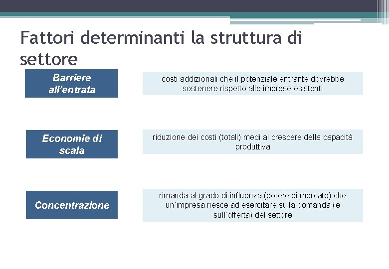 Fattori determinanti la struttura di settore Barriere all’entrata costi addizionali che il potenziale entrante