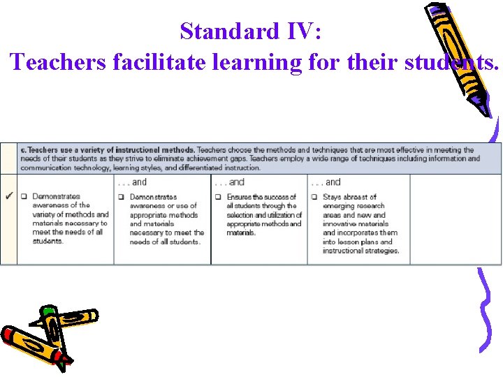 Standard IV: Teachers facilitate learning for their students. 