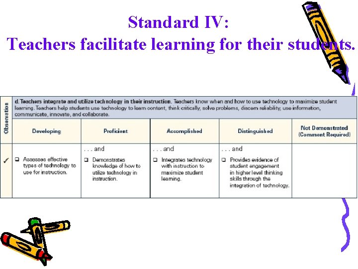 Standard IV: Teachers facilitate learning for their students. 