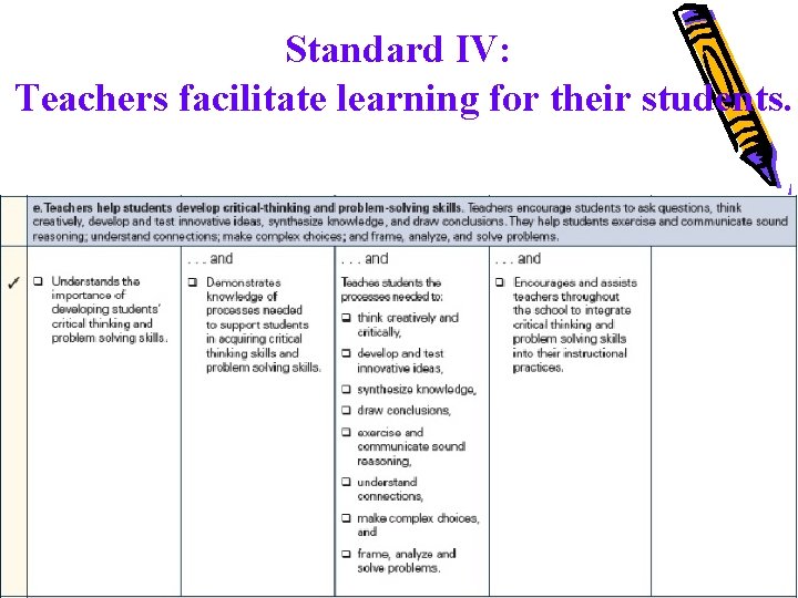 Standard IV: Teachers facilitate learning for their students. Standard IV: Teachers facilitate learning for their students.