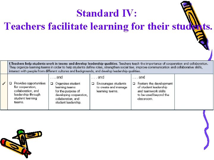 Standard IV: Teachers facilitate learning for their students. 