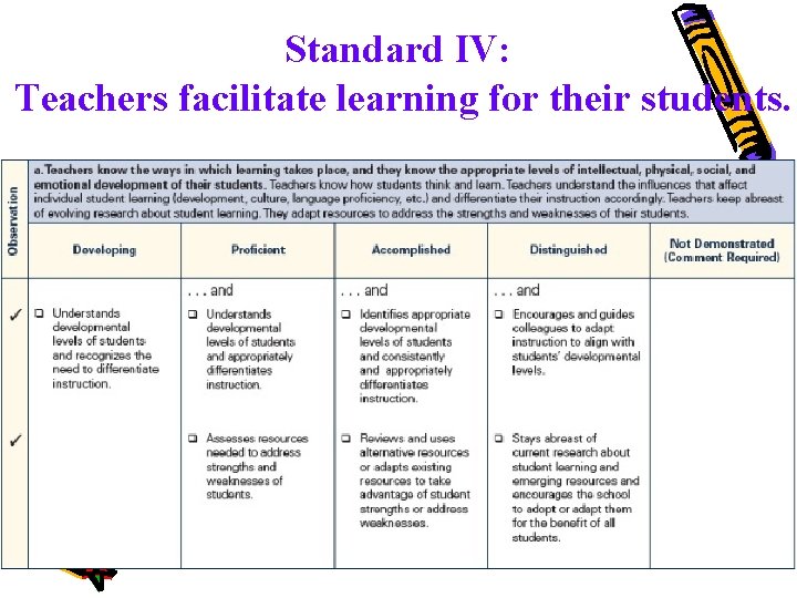 Standard IV: Teachers facilitate learning for their students. 