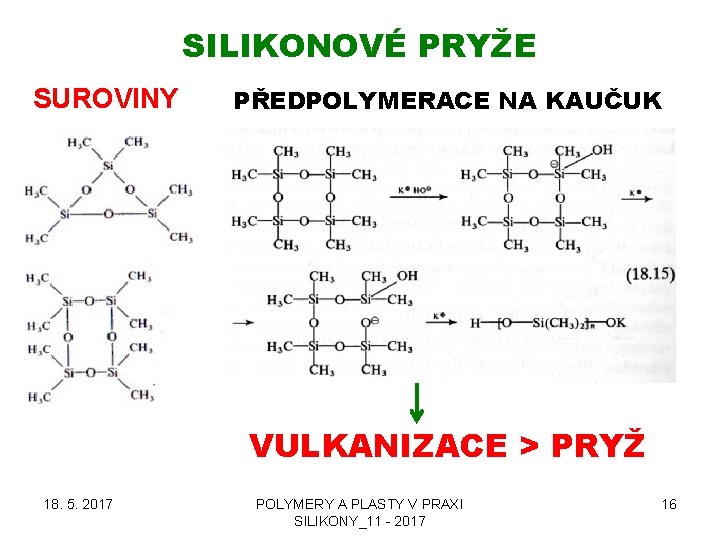 SILIKONOVÉ PRYŽE SUROVINY PŘEDPOLYMERACE NA KAUČUK VULKANIZACE > PRYŽ 18. 5. 2017 POLYMERY A