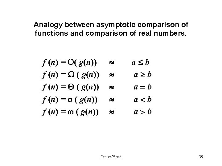 Analogy between asymptotic comparison of functions and comparison of real numbers. f (n) =