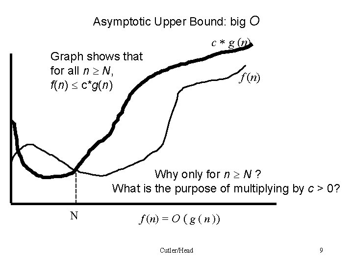 Asymptotic Upper Bound: big O c g (n) Graph shows that for all n