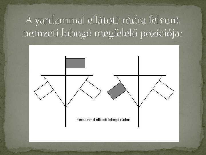 A yardammal ellátott rúdra felvont nemzeti lobogó megfelelő pozíciója: 