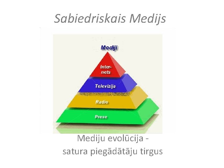 Sabiedriskais Mediju evolūcija satura piegādātāju tirgus 