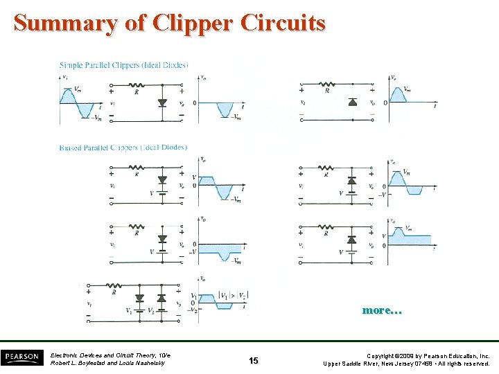 Summary of Clipper Circuits more… Electronic Devices and Circuit Theory, 10/e Robert L. Boylestad