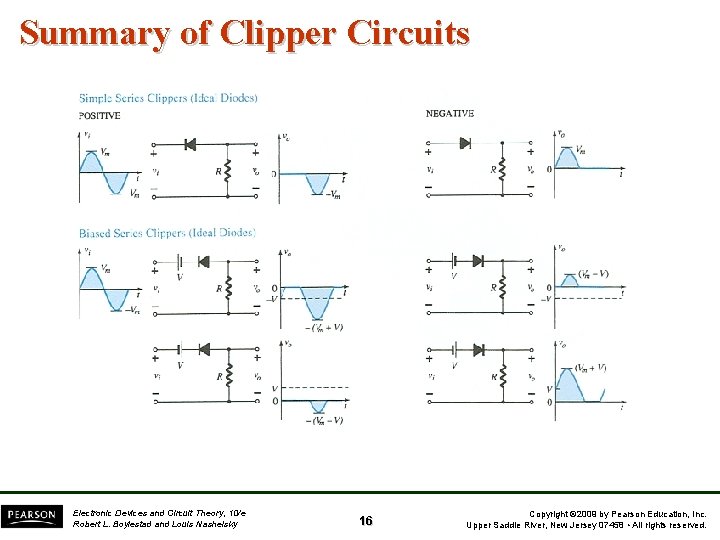 Summary of Clipper Circuits Electronic Devices and Circuit Theory, 10/e Robert L. Boylestad and