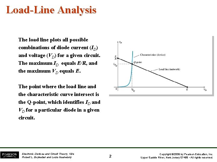 Load-Line Analysis The load line plots all possible combinations of diode current (ID) and