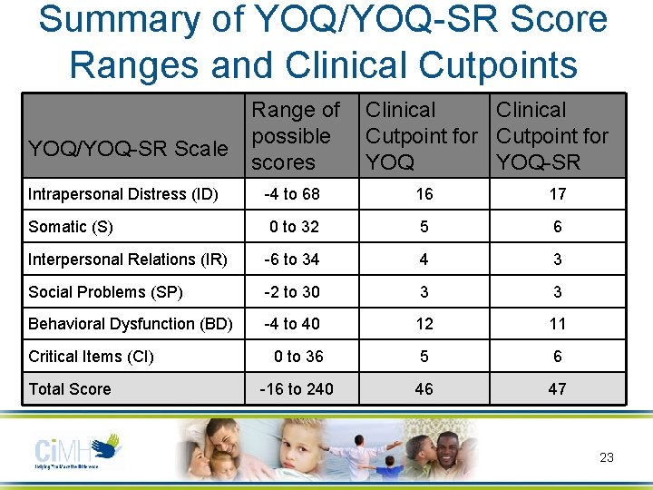 Summary of YOQ/YOQ-SR Score Ranges and Clinical Cutpoints YOQ/YOQ-SR Scale Range of possible scores