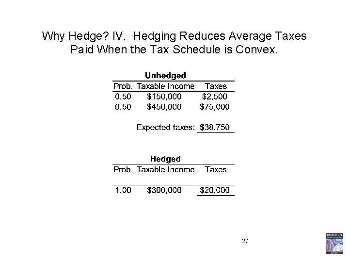 Why Hedge? IV. Hedging Reduces Average Taxes Paid When the Tax Schedule is Convex.