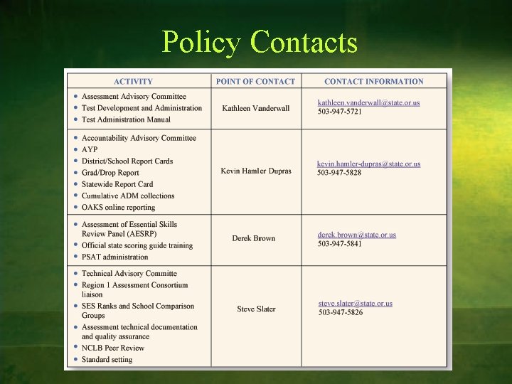 Policy Contacts 