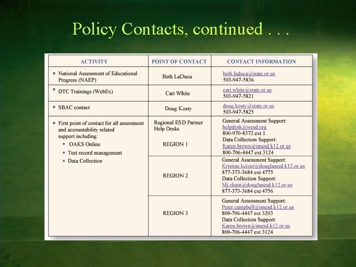 Policy Contacts, continued. . . 