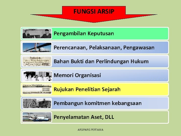 FUNGSI ARSIP Pengambilan Keputusan Perencanaan, Pelaksanaan, Pengawasan Bahan Bukti dan Perlindungan Hukum Memori Organisasi