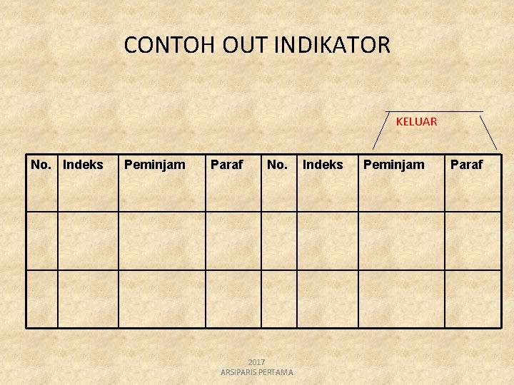 CONTOH OUT INDIKATOR KELUAR No. Indeks Peminjam Paraf No. 2017 ARSIPARIS PERTAMA Indeks Peminjam