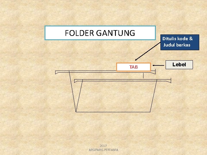 FOLDER GANTUNG TAB 2017 ARSIPARIS PERTAMA Ditulis kode & Judul berkas Lebel 