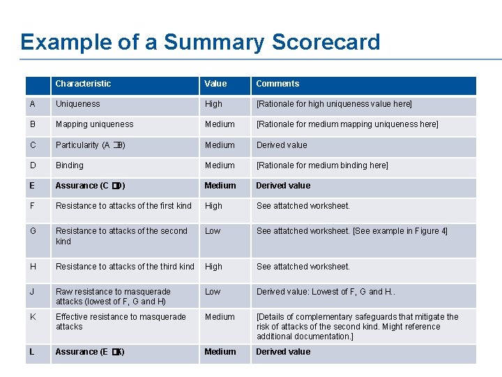 Example of a Summary Scorecard Characteristic Value Comments A Uniqueness High [Rationale for high