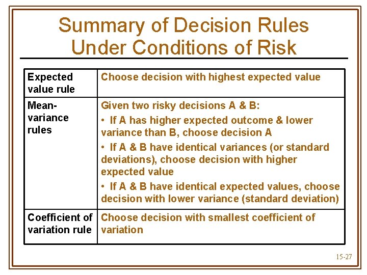 Summary of Decision Rules Under Conditions of Risk Expected value rule Choose decision with