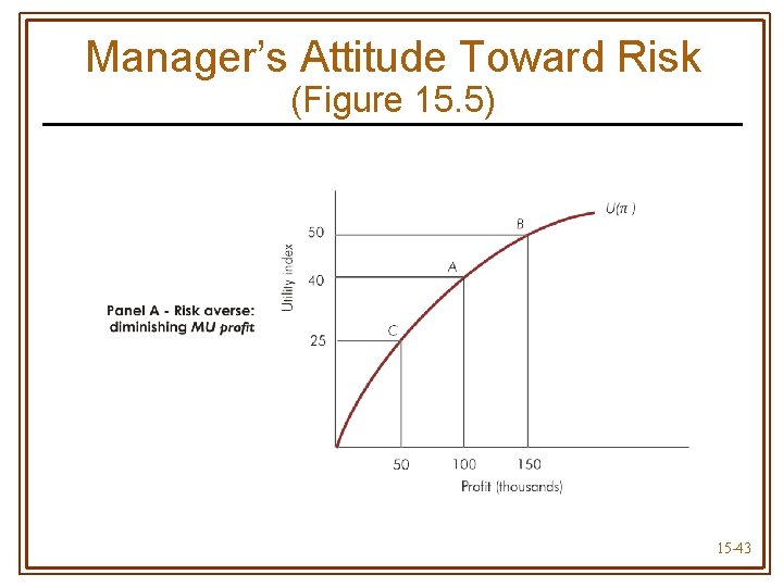 Manager’s Attitude Toward Risk (Figure 15. 5) 15 -43 
