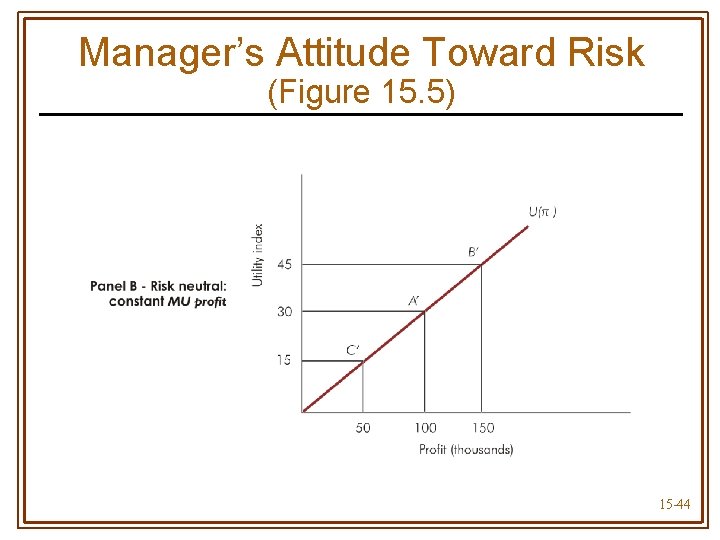 Manager’s Attitude Toward Risk (Figure 15. 5) 15 -44 