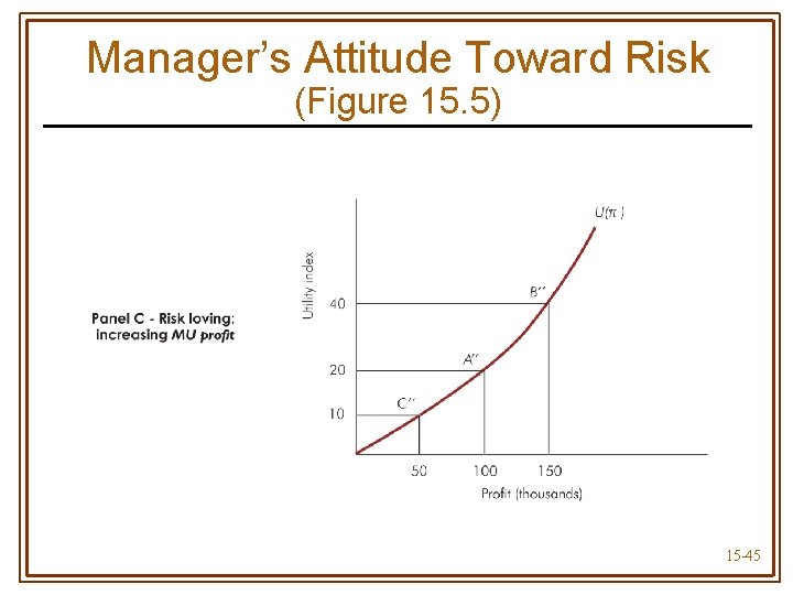 Manager’s Attitude Toward Risk (Figure 15. 5) 15 -45 