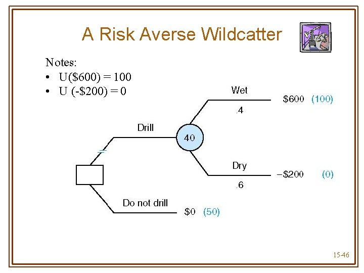 A Risk Averse Wildcatter Notes: • U($600) = 100 • U (-$200) = 0