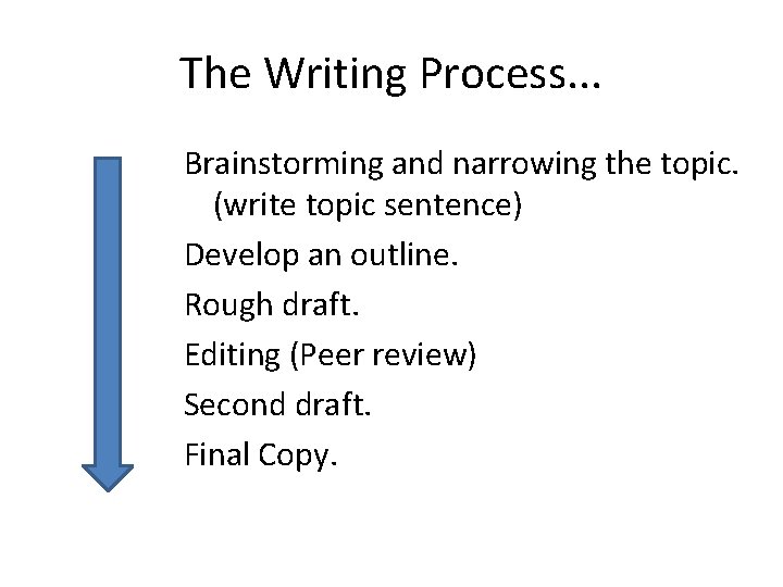 The Writing Process. . . Brainstorming and narrowing the topic. (write topic sentence) Develop