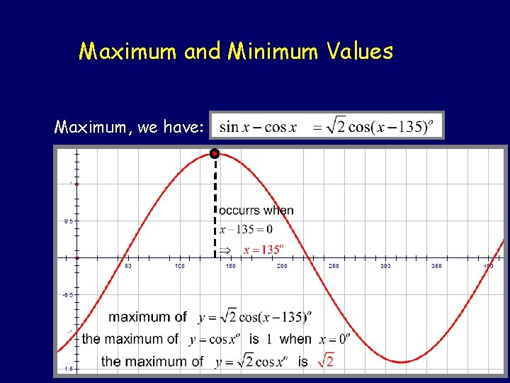 Maximum and Minimum Values Maximum, we have: 