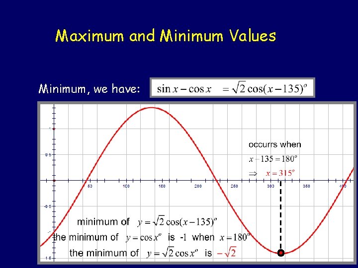 Maximum and Minimum Values Minimum, we have: 